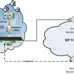 Basics of SIP trunk