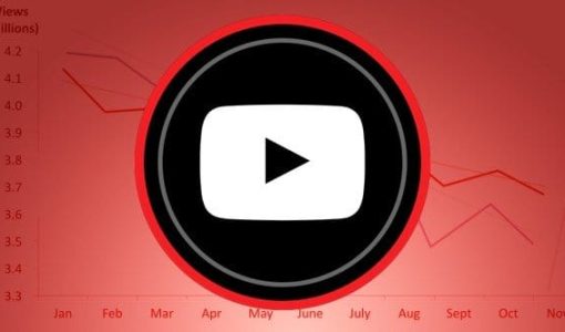 Why German YouTube Views Are Key to Regional Video Success