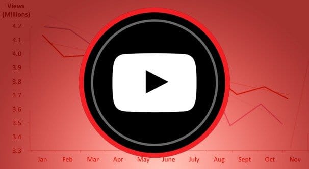 Why German YouTube Views Are Key to Regional Video Success